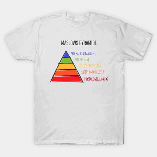 Maslow's hierarchy of needs T-Shirt by BramCrye